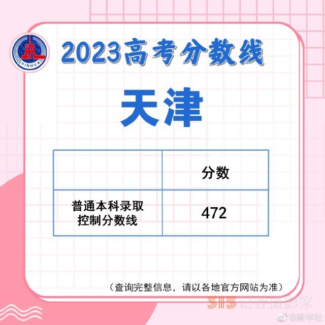 多地陆续公布2023高考分数线