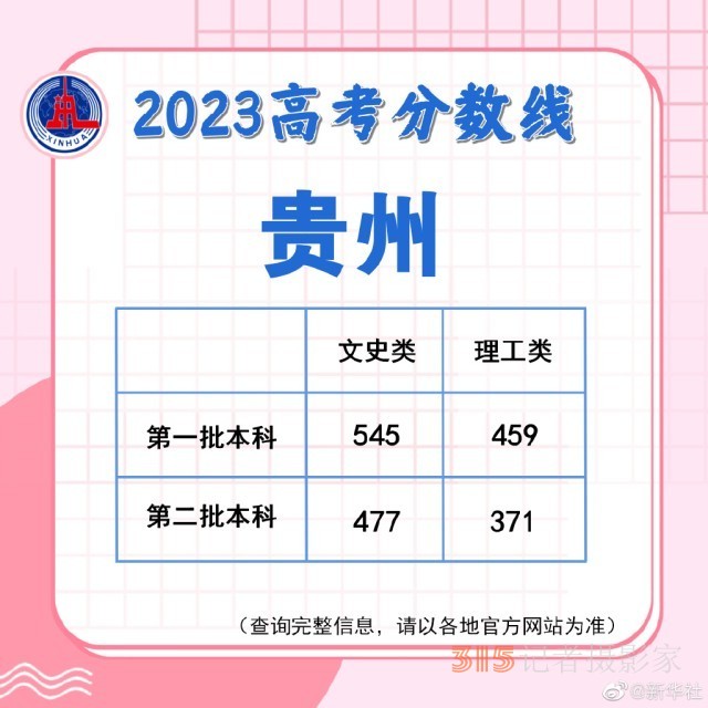 多地陆续公布2023高考分数线