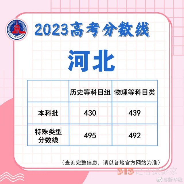 多地陆续公布2023高考分数线