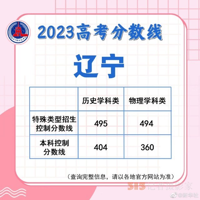 多地陆续公布2023高考分数线