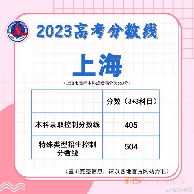 多地陆续公布2023高考分数线