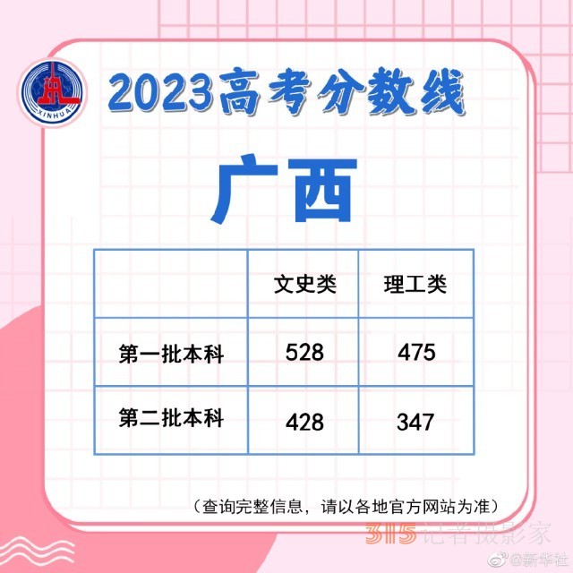 多地陆续公布2023高考分数线