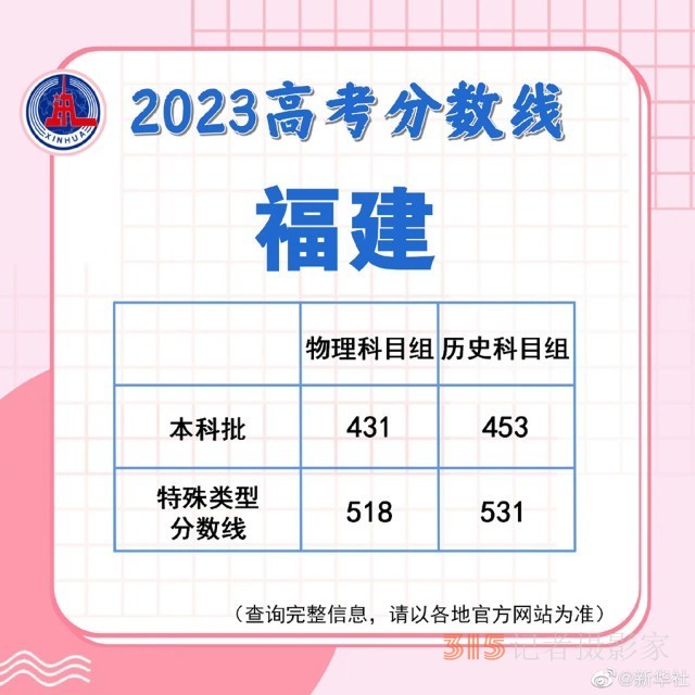 多地陆续公布2023高考分数线