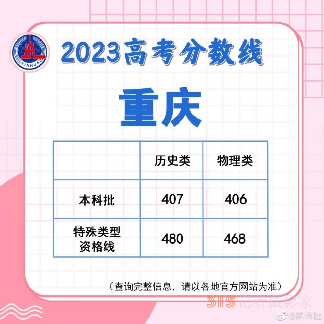 多地陆续公布2023高考分数线