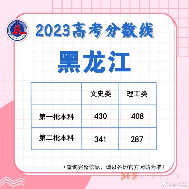 多地陆续公布2023高考分数线