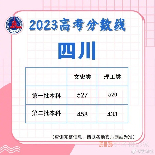 多地陆续公布2023高考分数线