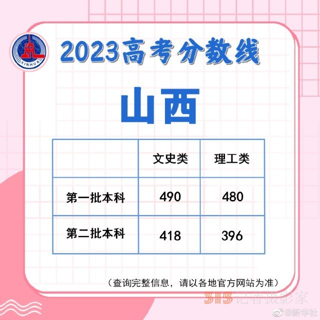 多地陆续公布2023高考分数线