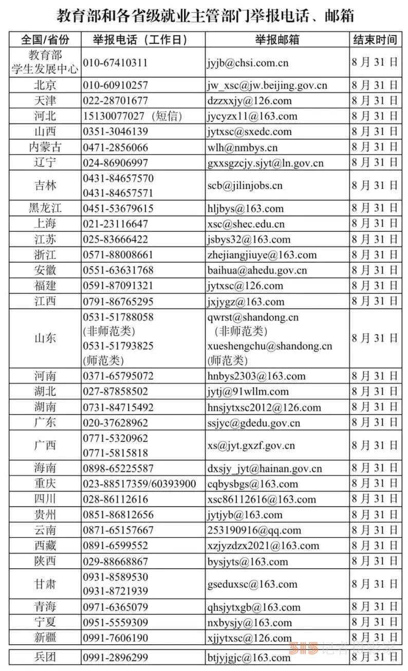 教育部派工作组严查高校毕业生就业数据弄虚作假