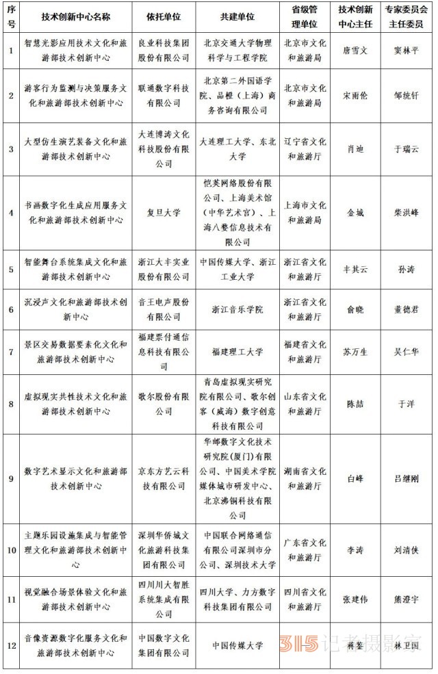 首批文化和旅游部技术创新中心建设启动