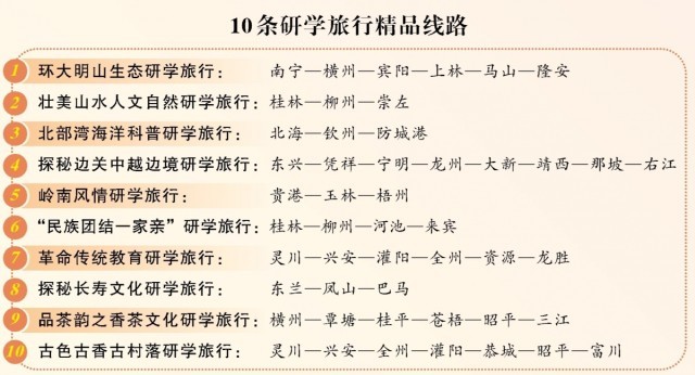 广西推出10条研学旅行和6大水果主题旅游精品线路