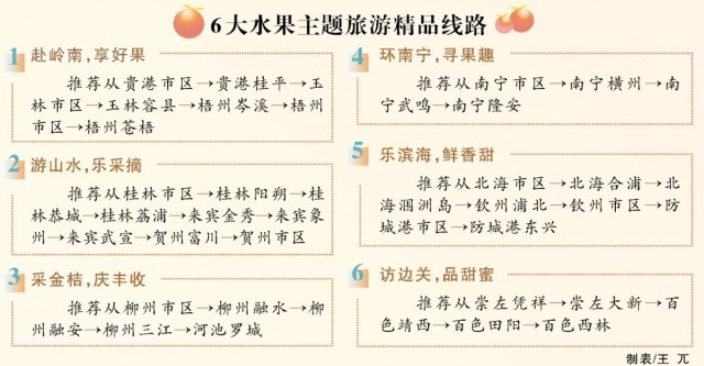 广西推出10条研学旅行和6大水果主题旅游精品线路