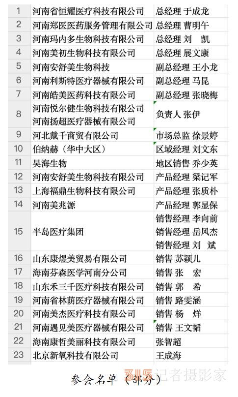 2024医美行业新趋势新发展论坛暨河南医美厂家正品联盟首届线下交流会举行