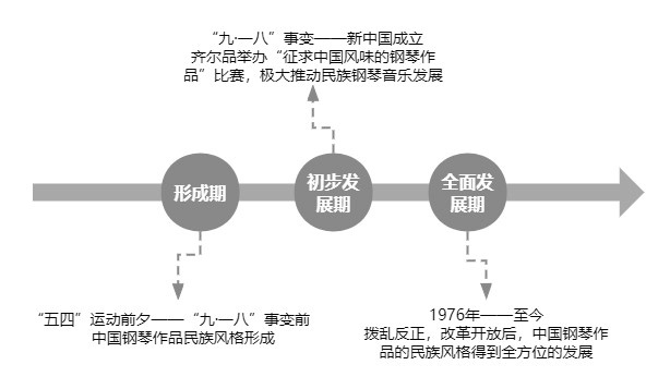 民族音乐学视域下解读蒙古族风格钢琴作品