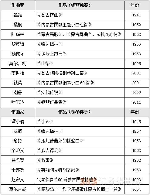 民族音乐学视域下解读蒙古族风格钢琴作品