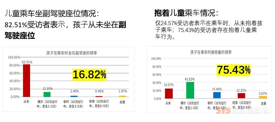 调查称不少家长对儿童安全座椅的认知和使用仍存在误区