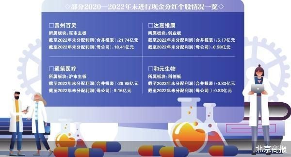 北京商报