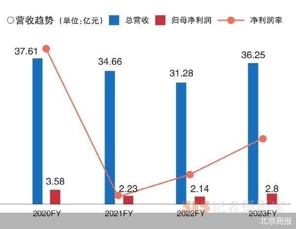 香飘飘“翻红” 巧合还是噱头