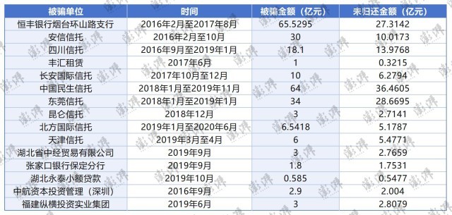 一审揭秘武汉金凰百亿诈骗案细节