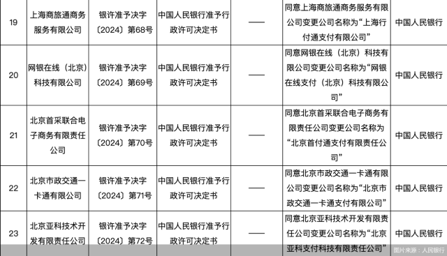 图片来源：人民银行