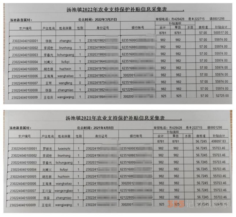 黑龙江泰来县汤池镇长达20年套取国家种粮补贴近千万元
