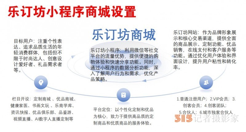 招聘:乐订坊网+AI数字人直播定制平台招聘专职和兼职电商运营
