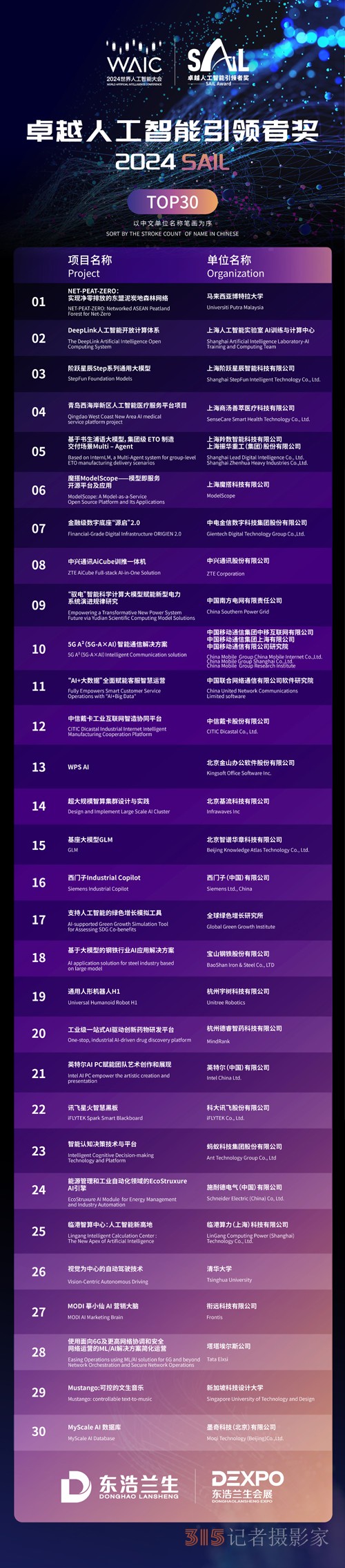 首发首秀产品创历届之最！2024世界人工智能大会在沪开幕