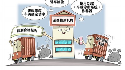 篡改数据、替代参检……机动车环检造假乱象调查