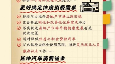 增收、休假、育儿……消费“九问”，方案这样回应！