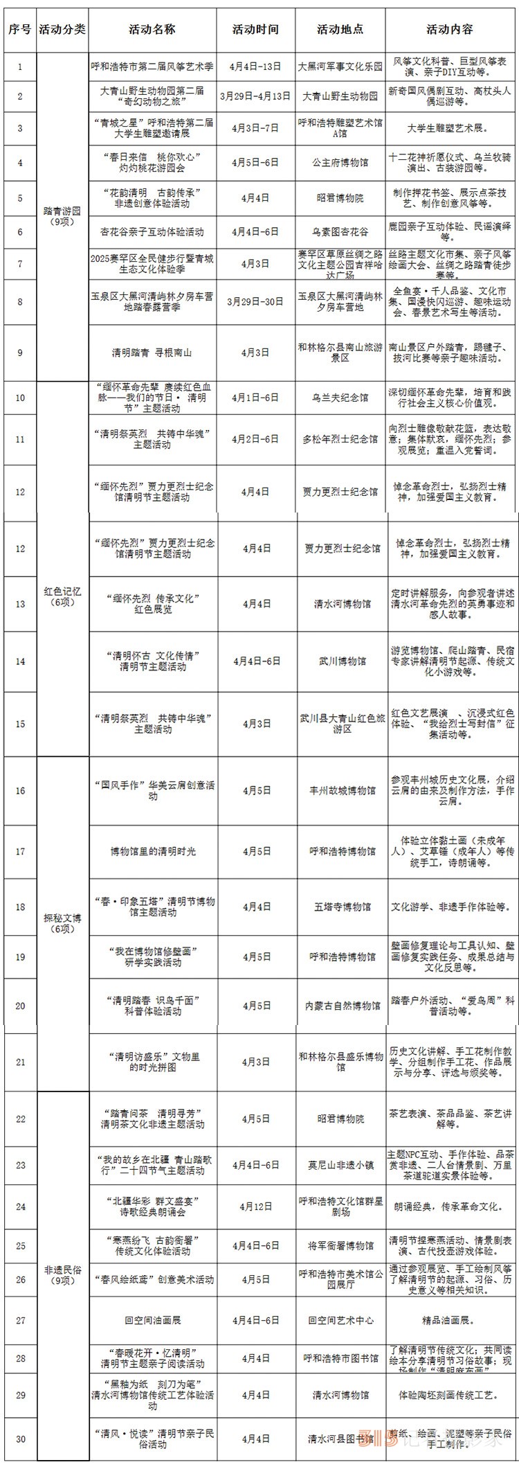奔赴春天 青城之约”：呼和浩特四月文旅盛宴开启