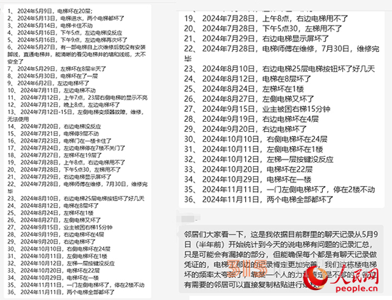 居民统计电梯故障反映情况。受访者供图