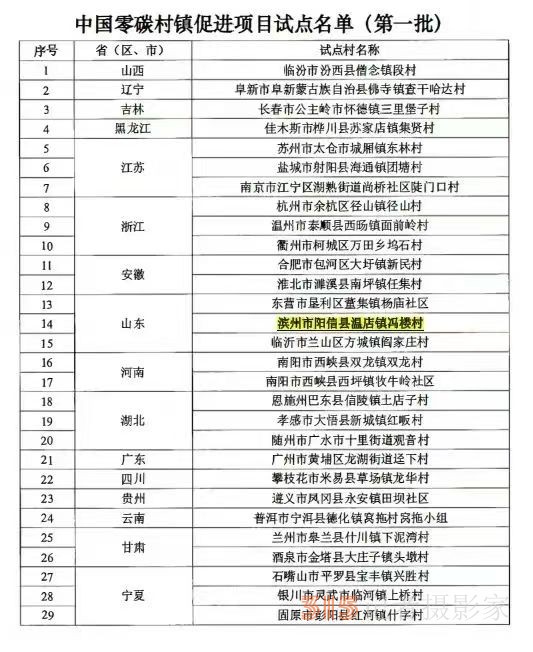 山东省阳信县温店镇冯楼村，获“中国零碳村镇促进项目”