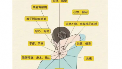 防治颈椎病，身体“求救信号”别忽视