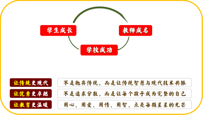 柴时钟：文化基因、管理重构与育人模式的创新实践