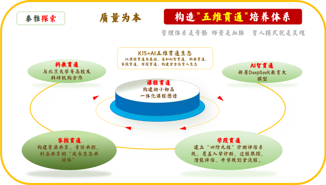 柴时钟：文化基因、管理重构与育人模式的创新实践