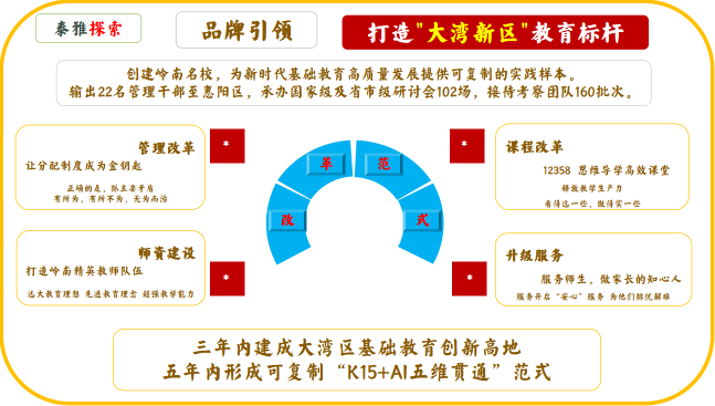 柴时钟：文化基因、管理重构与育人模式的创新实践