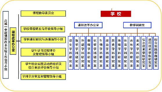柴时钟：以系统思维提升校长新课改领导力的实践探索