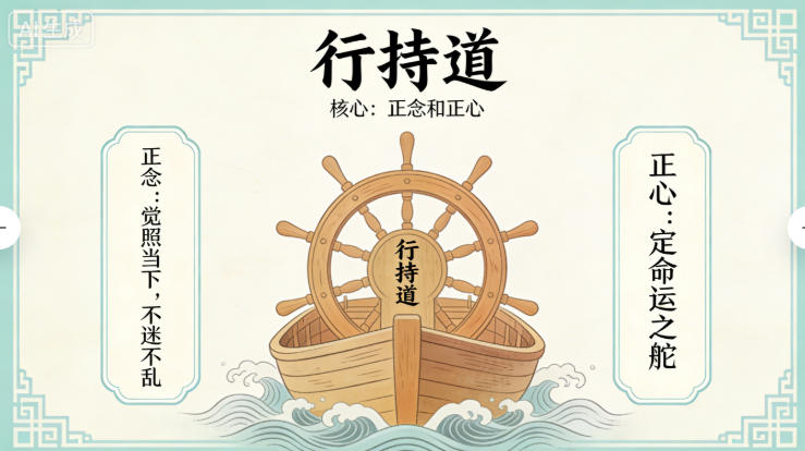 笑琰：《三维觉醒：观察・内视・正念正心》课程讲稿