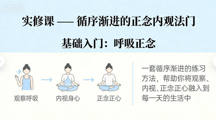 笑琰：《三维觉醒：观察・内视・正念正心》课程讲稿