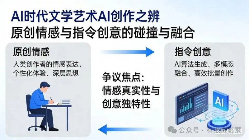 AI文学创作之辩：原创情感与指令创意