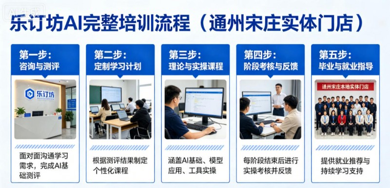 通州学AI培训避坑指南！新手选机构不踩雷干货