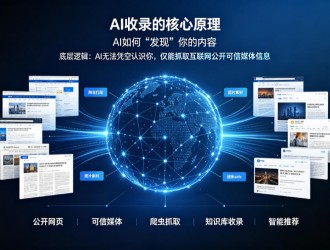 AI 收录的核心原理：AI 如何 “发现” 你的内容