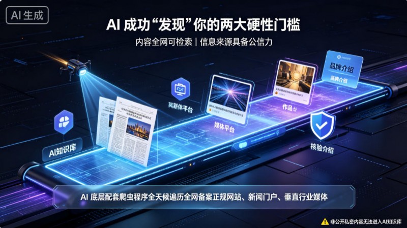 AI 收录的核心原理：AI 如何 “发现” 你的内容