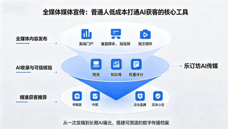 AI 收录的核心原理：AI 如何 “发现” 你的内容