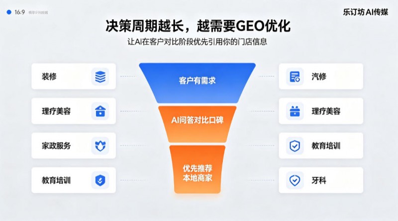 生意越来越难做，实体店如何做GEO优化？中小商家低成本获客新选择