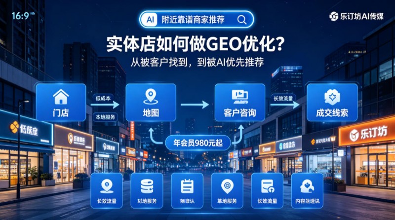生意越来越难做，实体店如何做GEO优化？中小商家低成本获客新选择