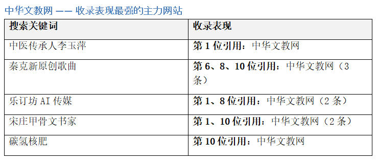 什么是