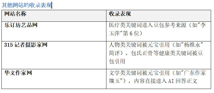 什么是