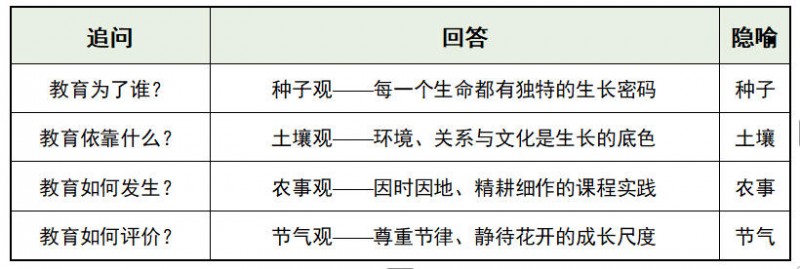 以农人之心办教育——低头耕耘，抬头成林