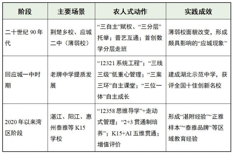 以农人之心办教育——低头耕耘，抬头成林