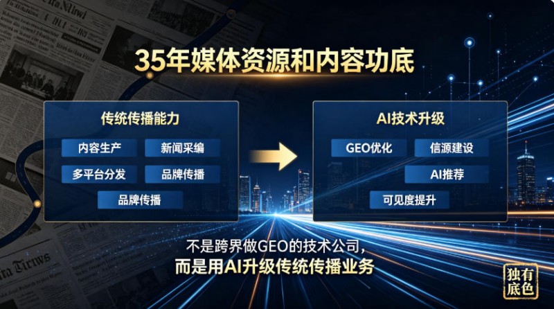 乐订坊AI传媒GEO诊断网9月上线，面向北京各区及全国市县招募业务合伙人